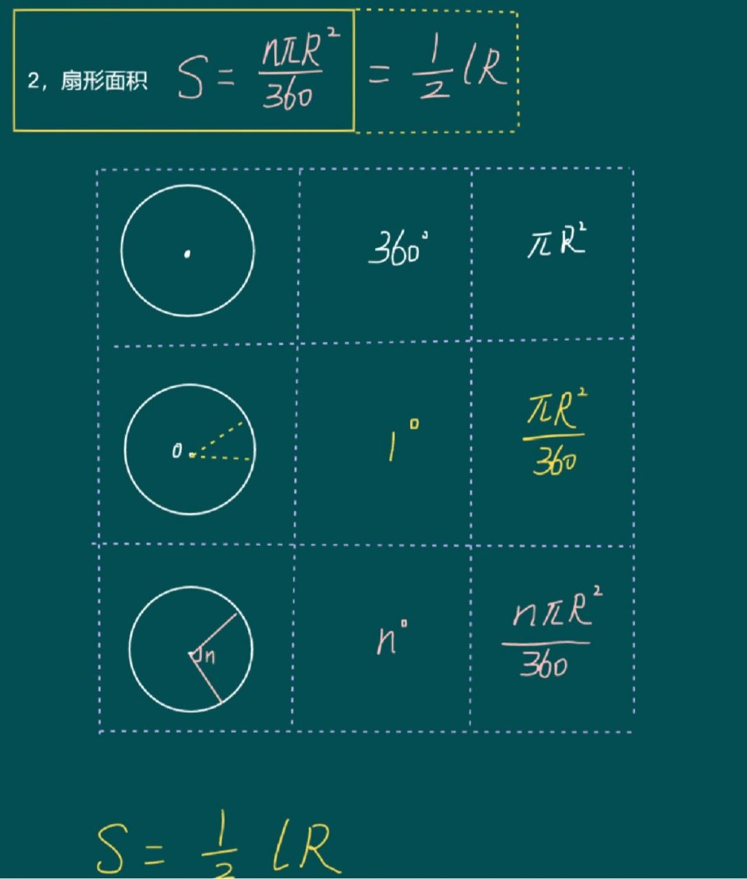 扇形面积计算公式图解图片