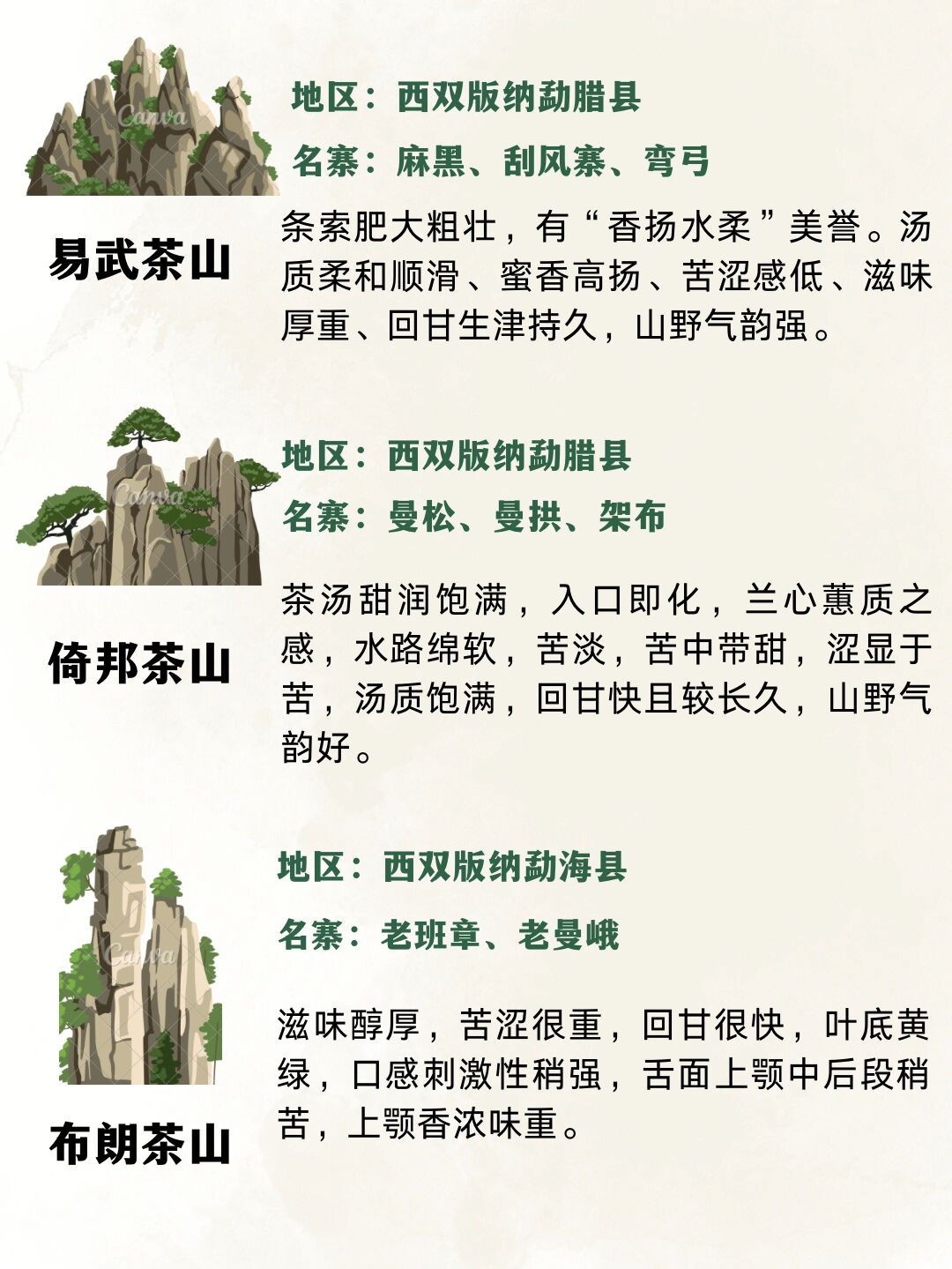 十大顶级普洱茶山头图片