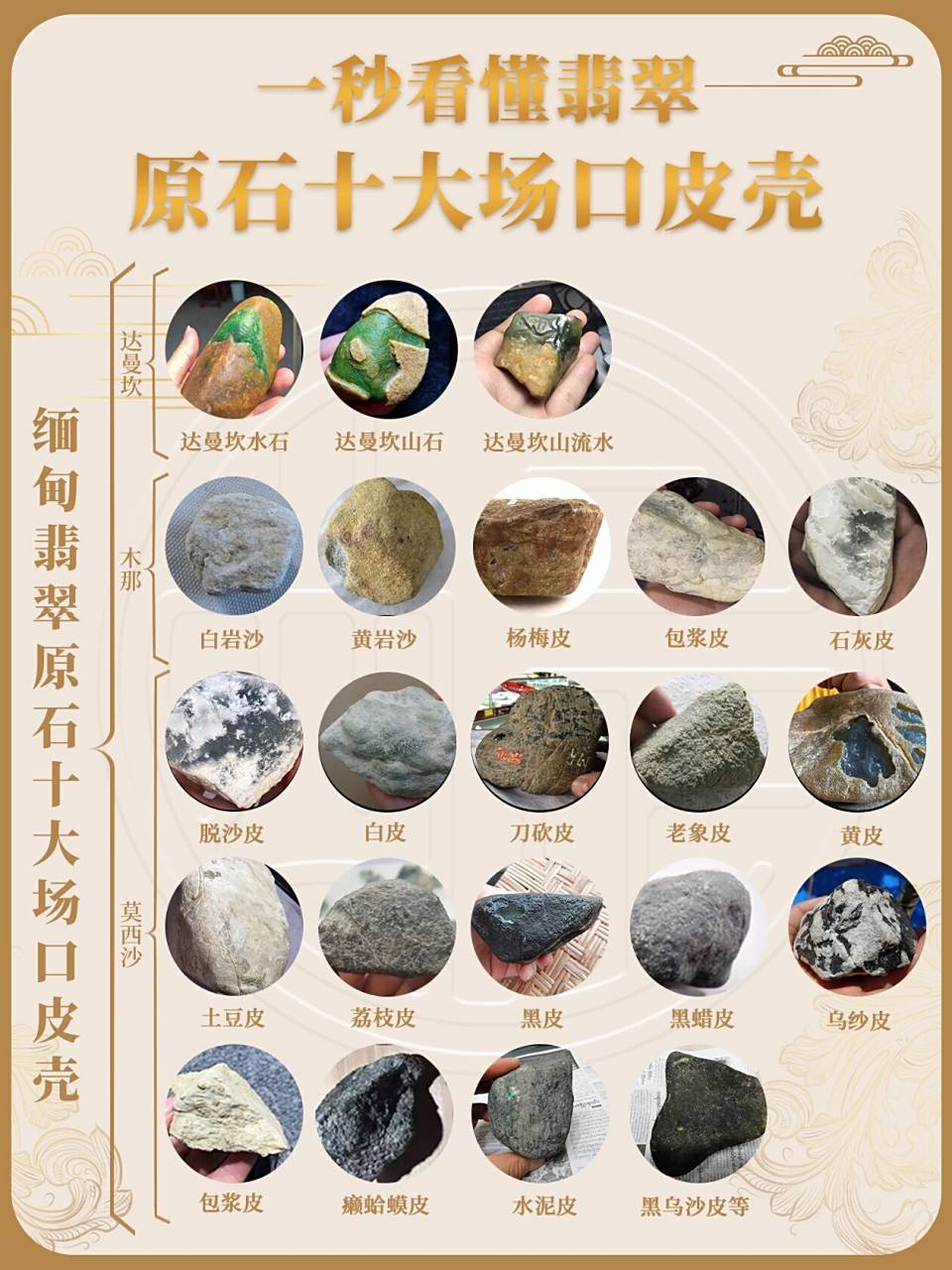 一图看懂翡翠原石十大场口皮壳!