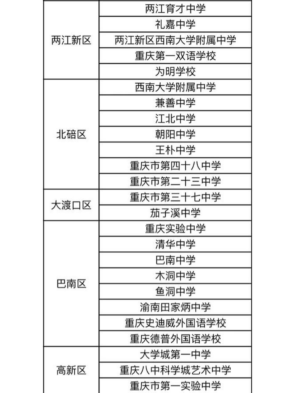 重庆主城区高中 300