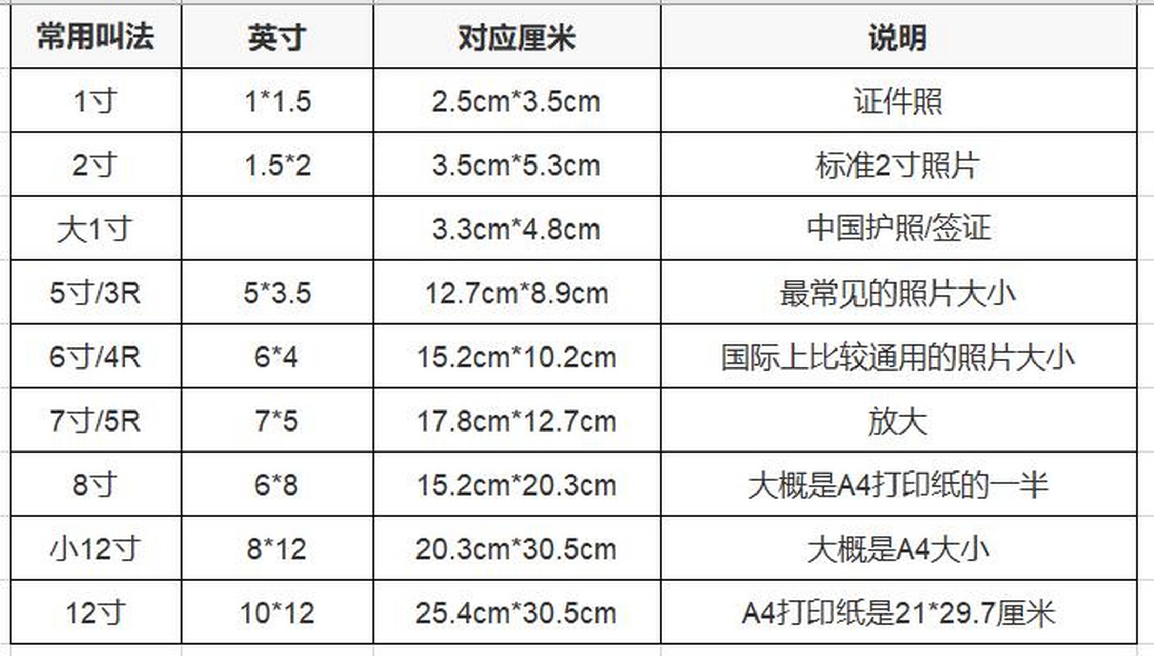 16开的纸是a4还是a3?