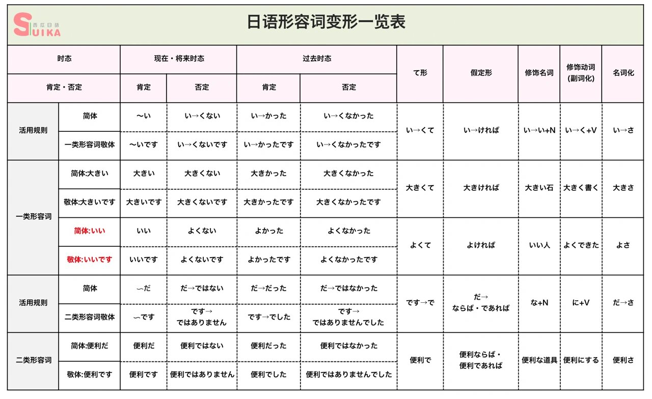 日语形容词变形表图图片