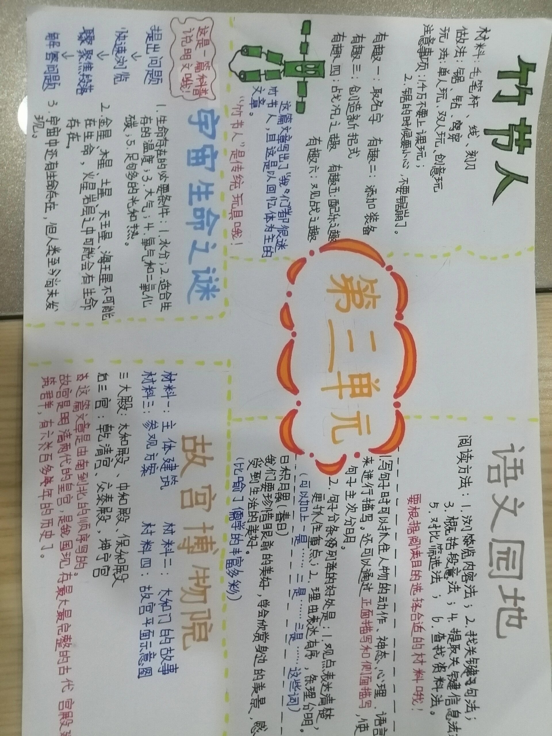 📚六年级语文第三单元思维导图大公开🔍