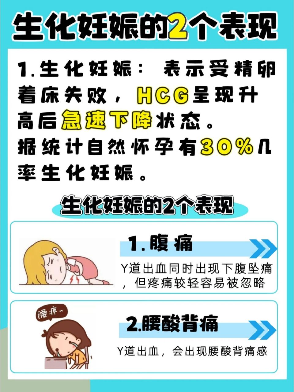 生化妊娠的2个表现6015避开生化接好运 生化妊娠的2个表现 腹痛 y