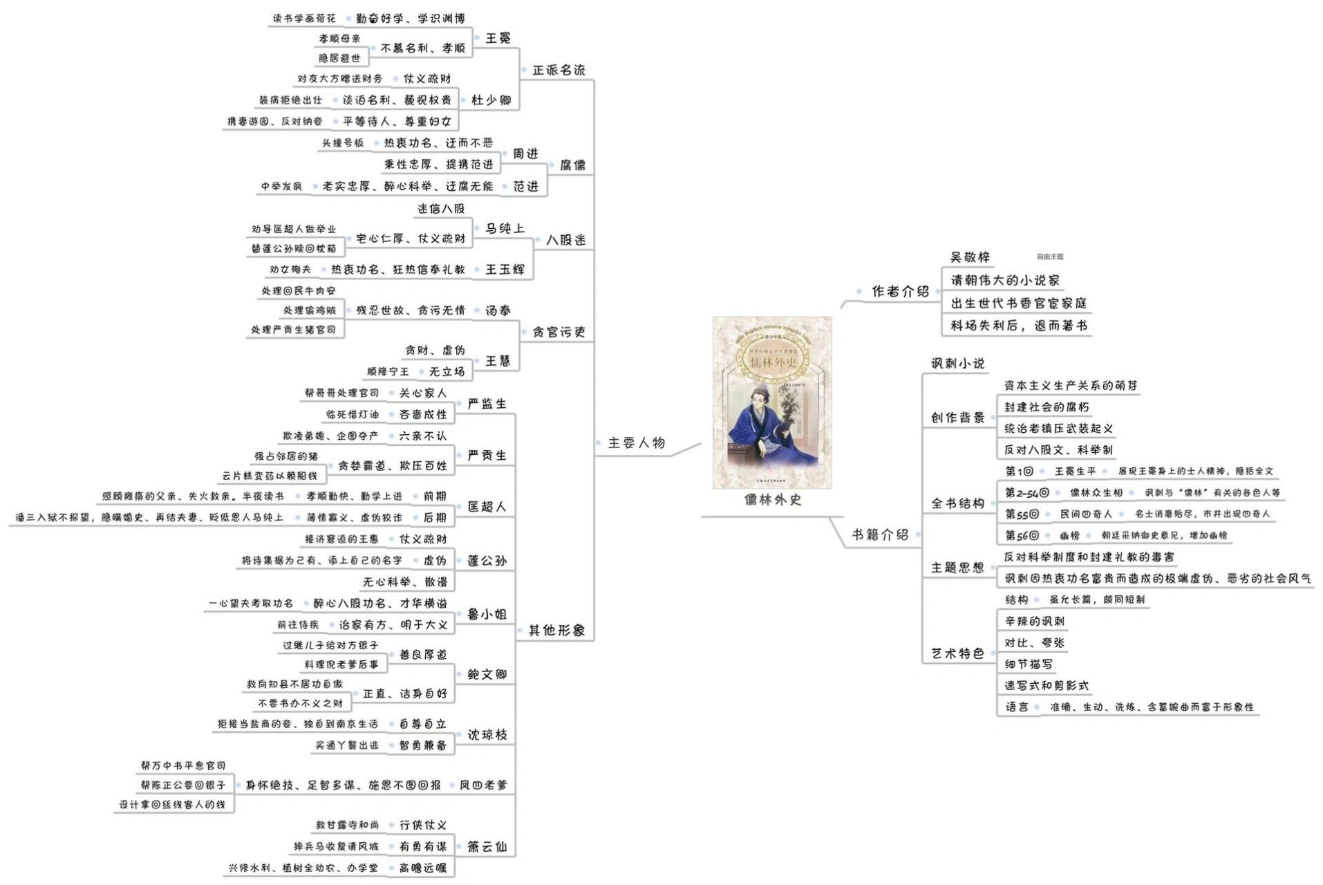 儒林外史人物卡 框架图片