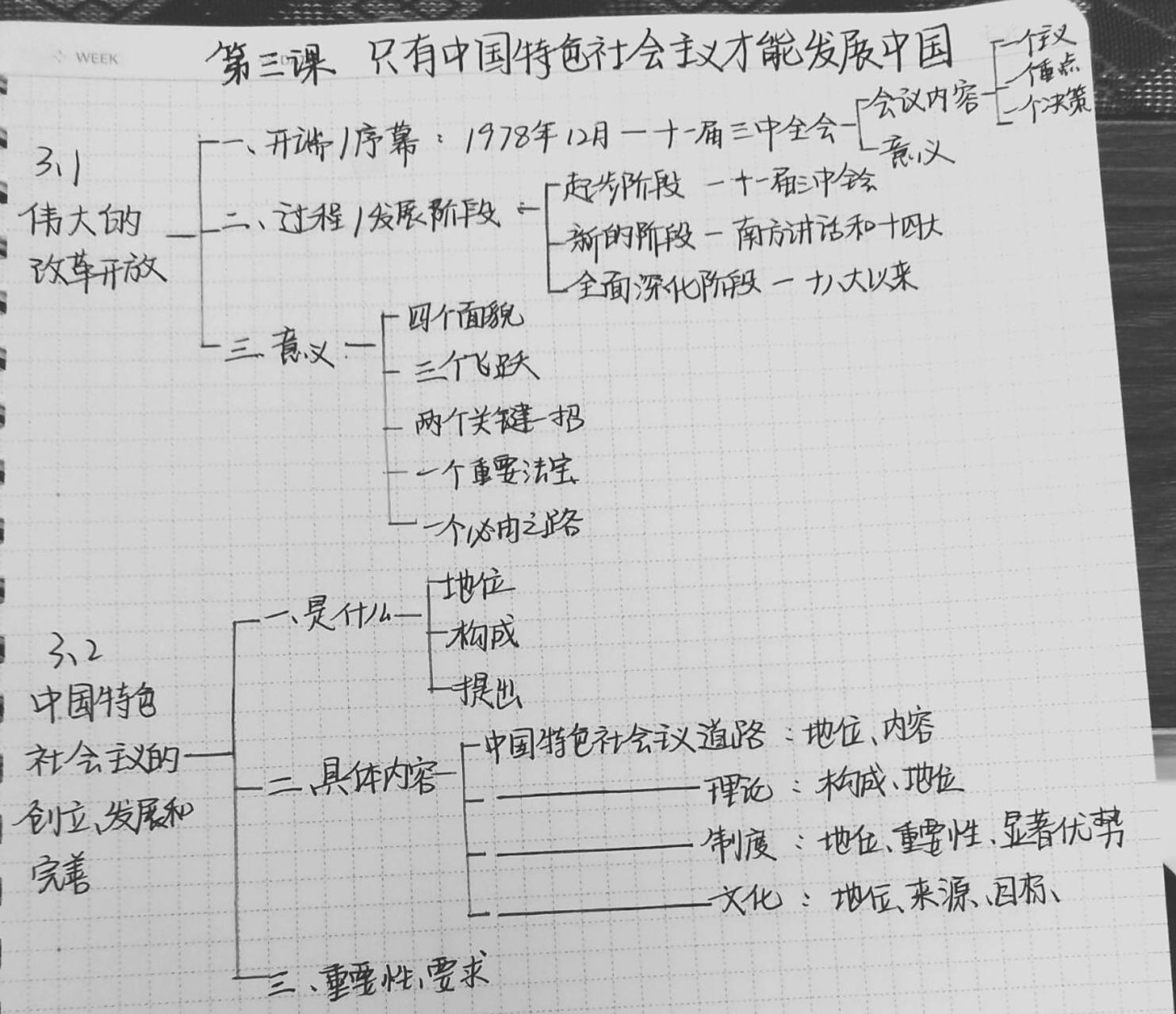 高中政治必修一第三课思维导图
