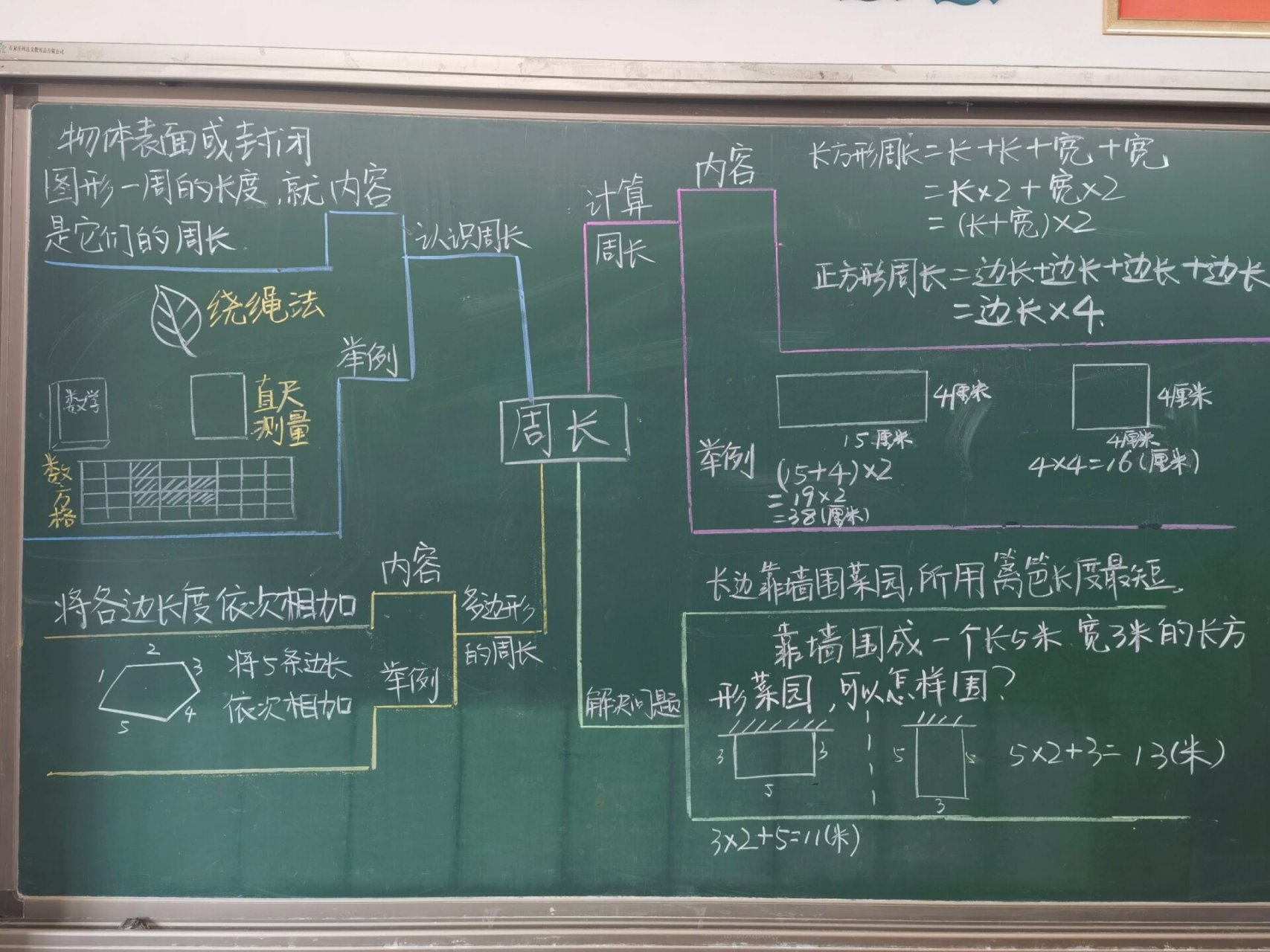 周长思维导图 简笔图片