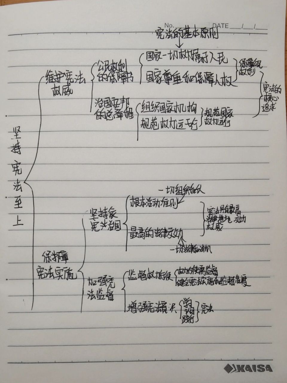 八年级下册政治第一单元思维导图