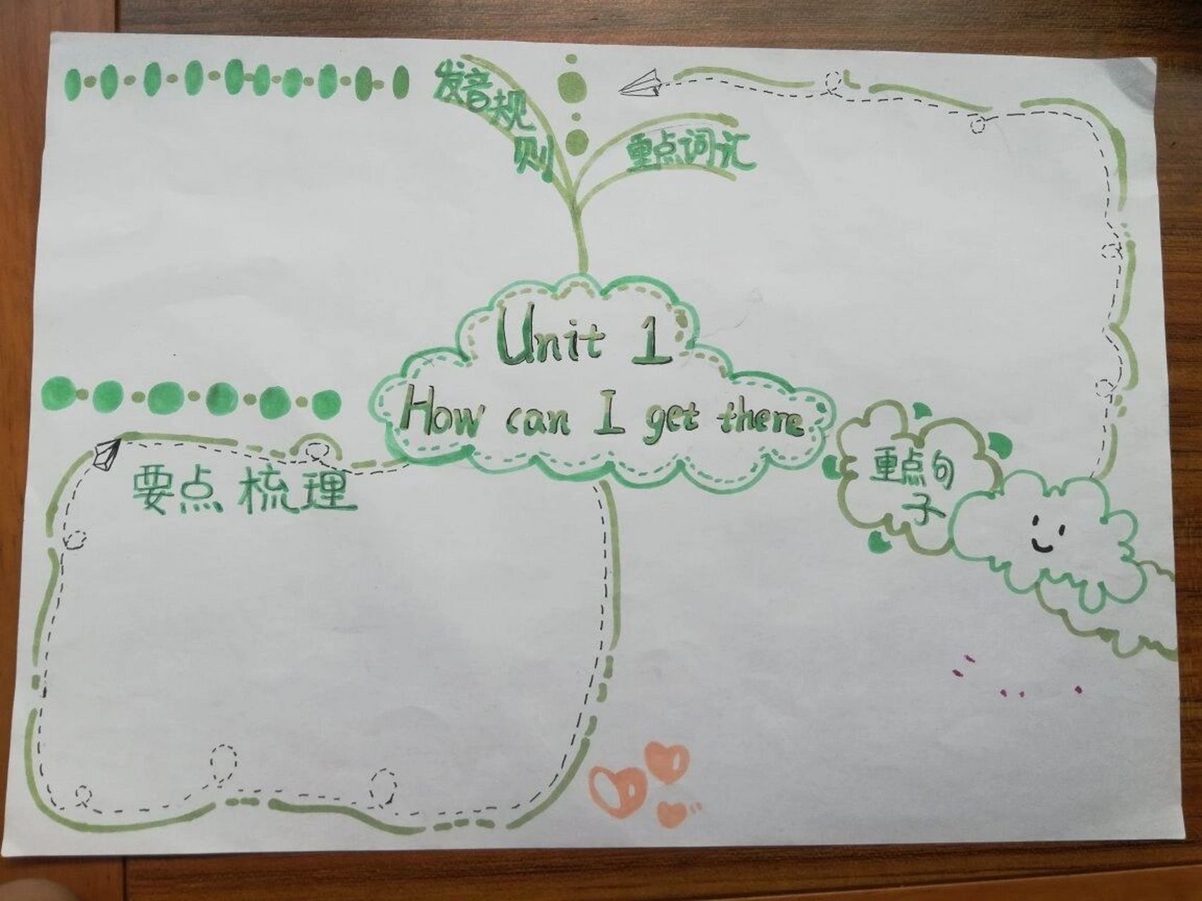 『英语六年级上册第一单元思维导图』 临摹的是  右下角被我妹妹画了