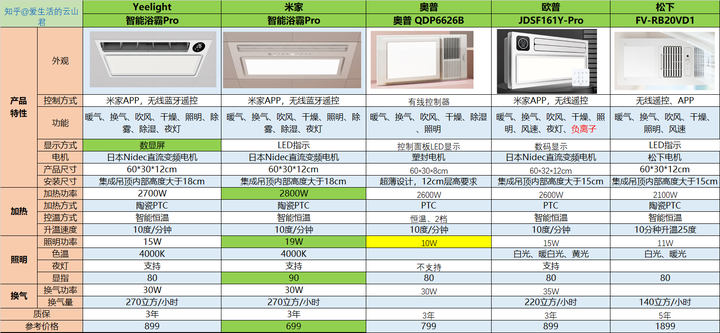 opple浴霸说明书图片