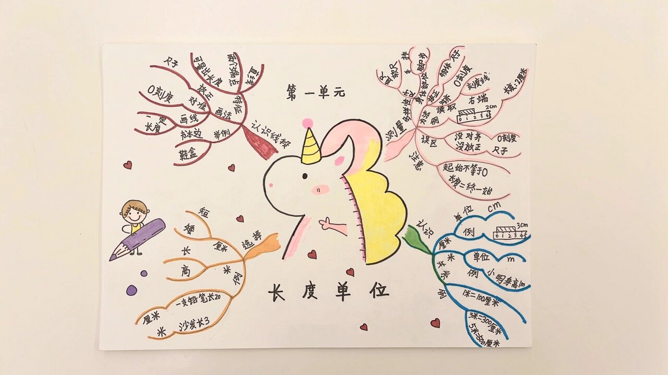 "长度单位"思维导图 二年级数学上册第一单元