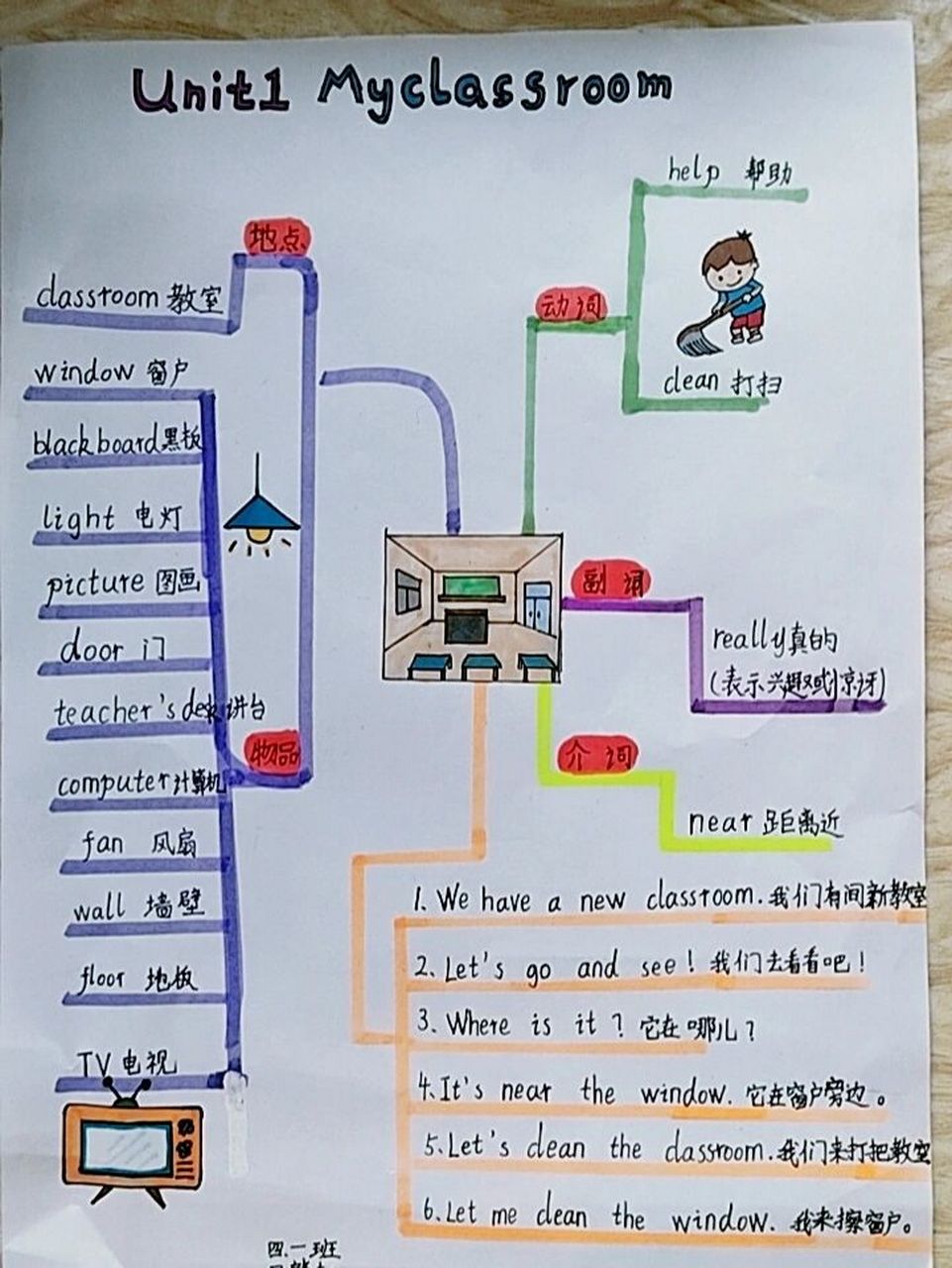 四年级第一单元思维导图,简单又好画.