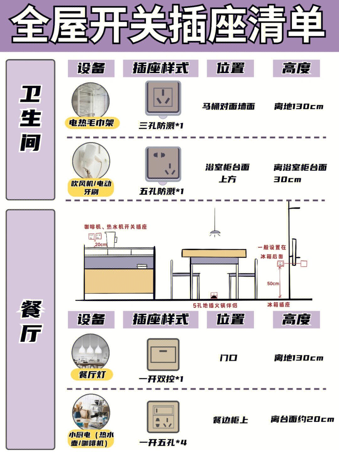 开关插座高度标准图表图片