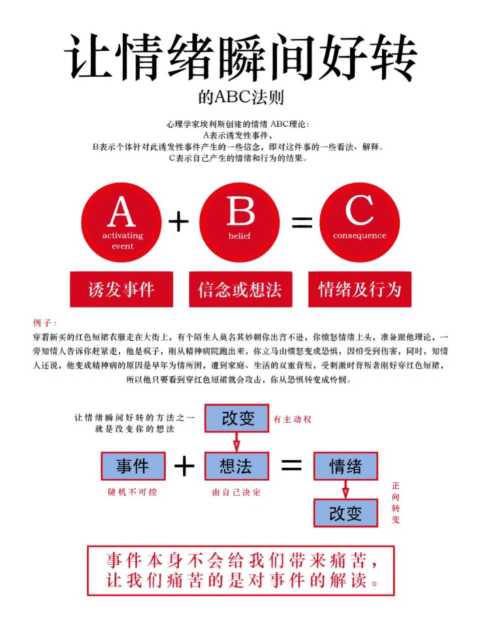 让情绪瞬间好转的abc法则 这个原理理解起来是比较容易,难度是在于