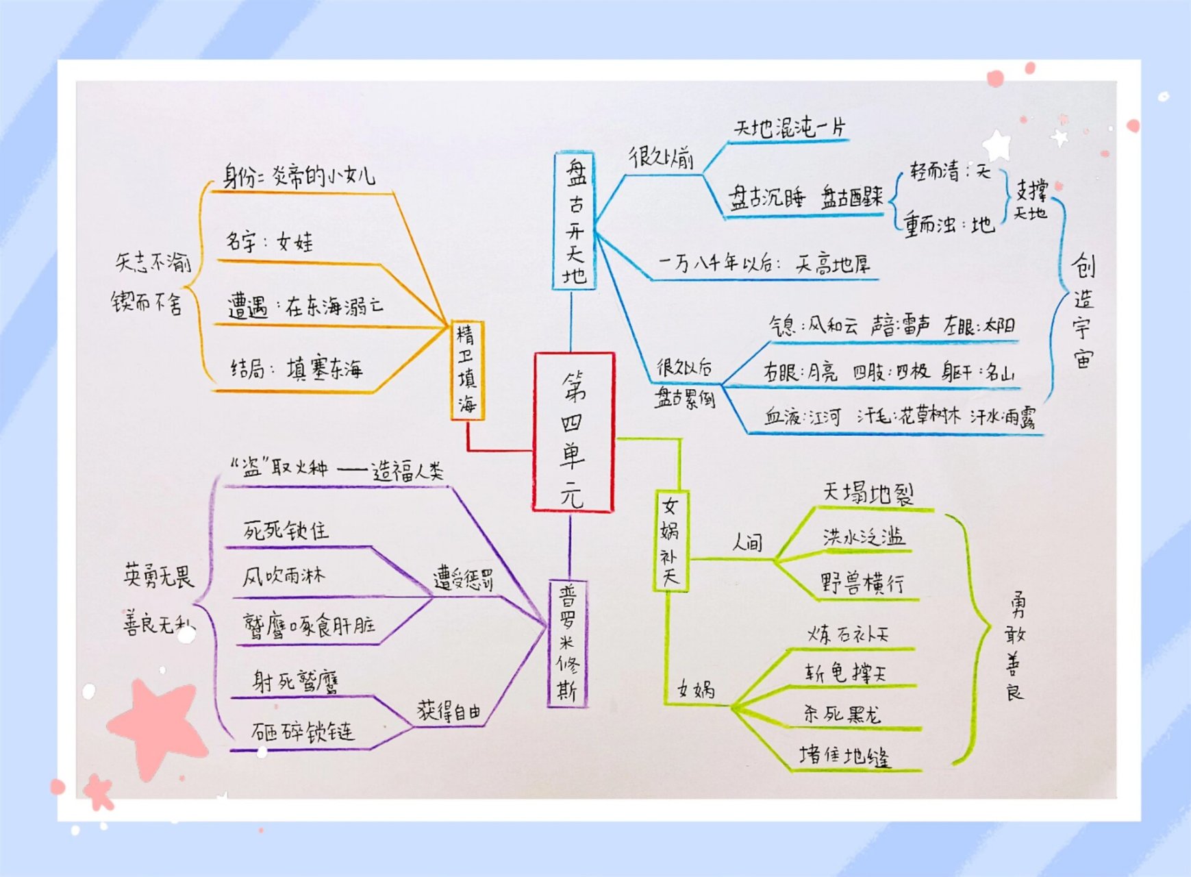 思维导图的四个特点图片