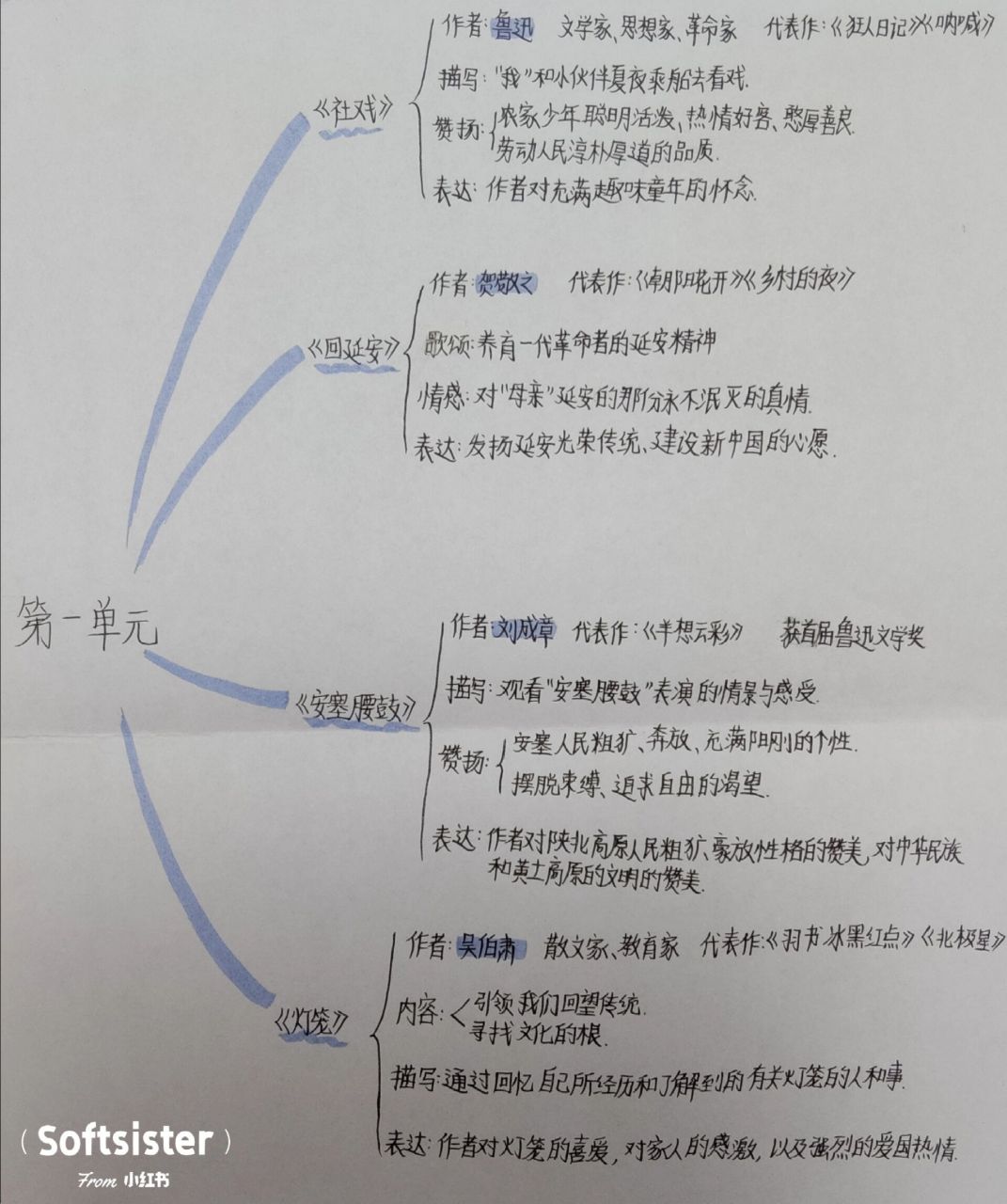 八下语文笔记|第一单元  思维导图78