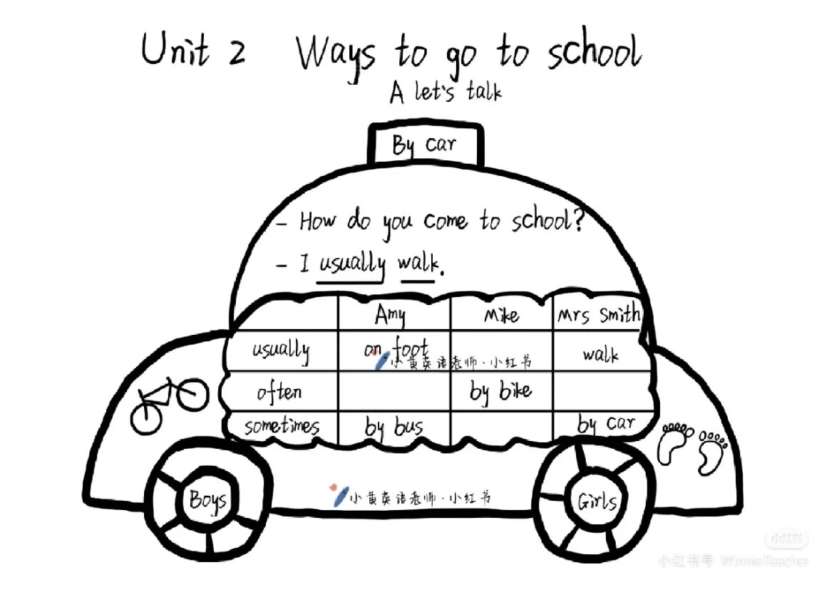 超优秀的英语板书设计!