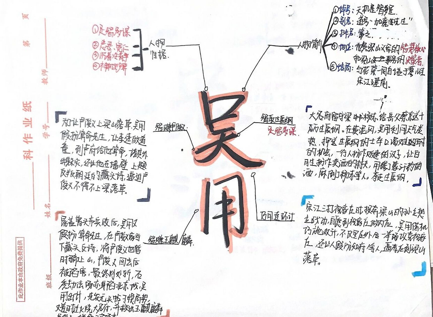 吴用人物思维导图图片