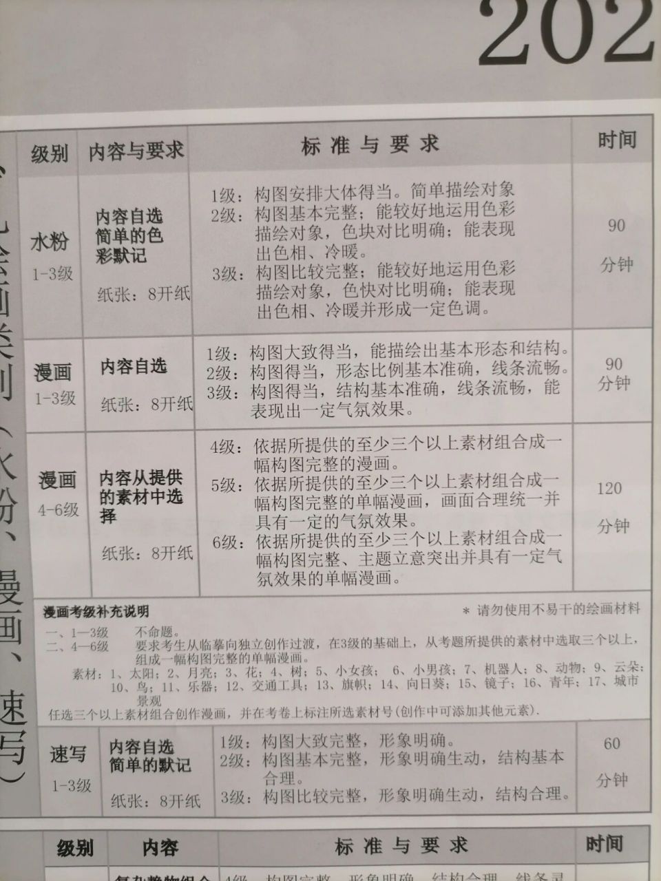 全国美术考级之漫画1-10级介绍