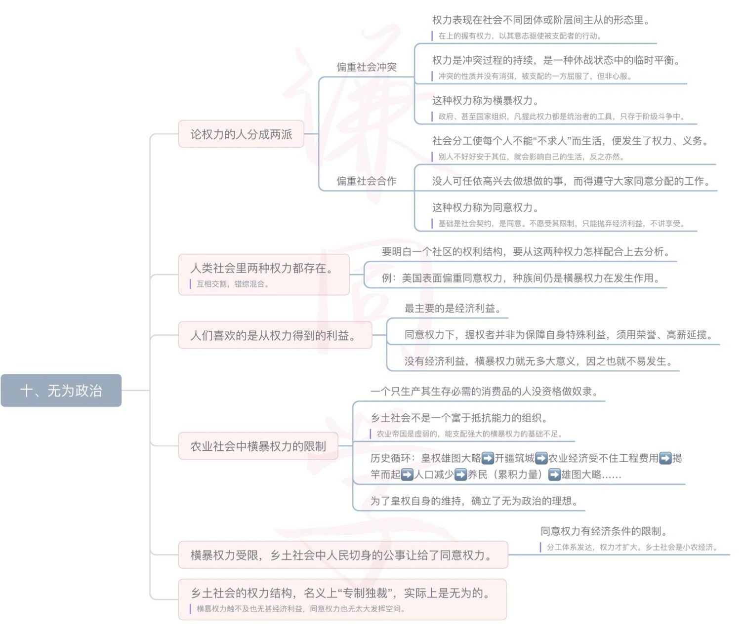 乡土中国无为政治图片