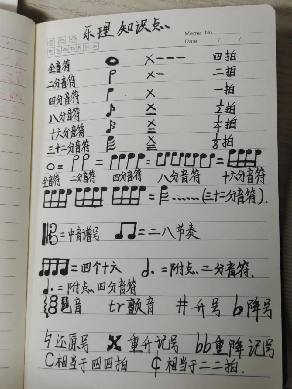 五线谱常见的乐理符号 五线谱常见的乐理符号