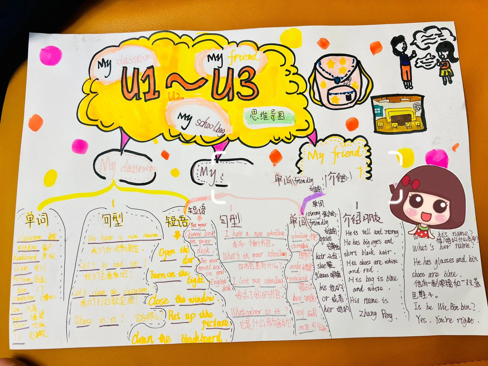 四年级英语上册unit1到unit3思维导图 四年级英语人教版第一单元和第