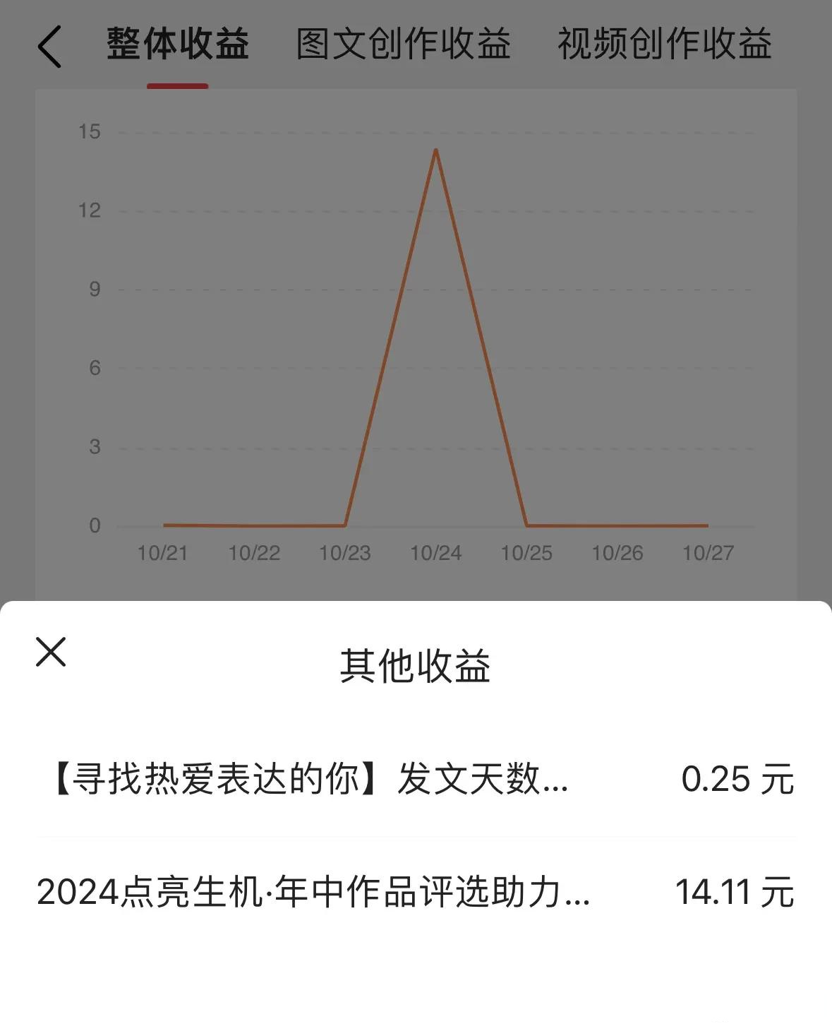 头条发布小说有收益吗?(头条发布小说有收益吗怎么赚钱)