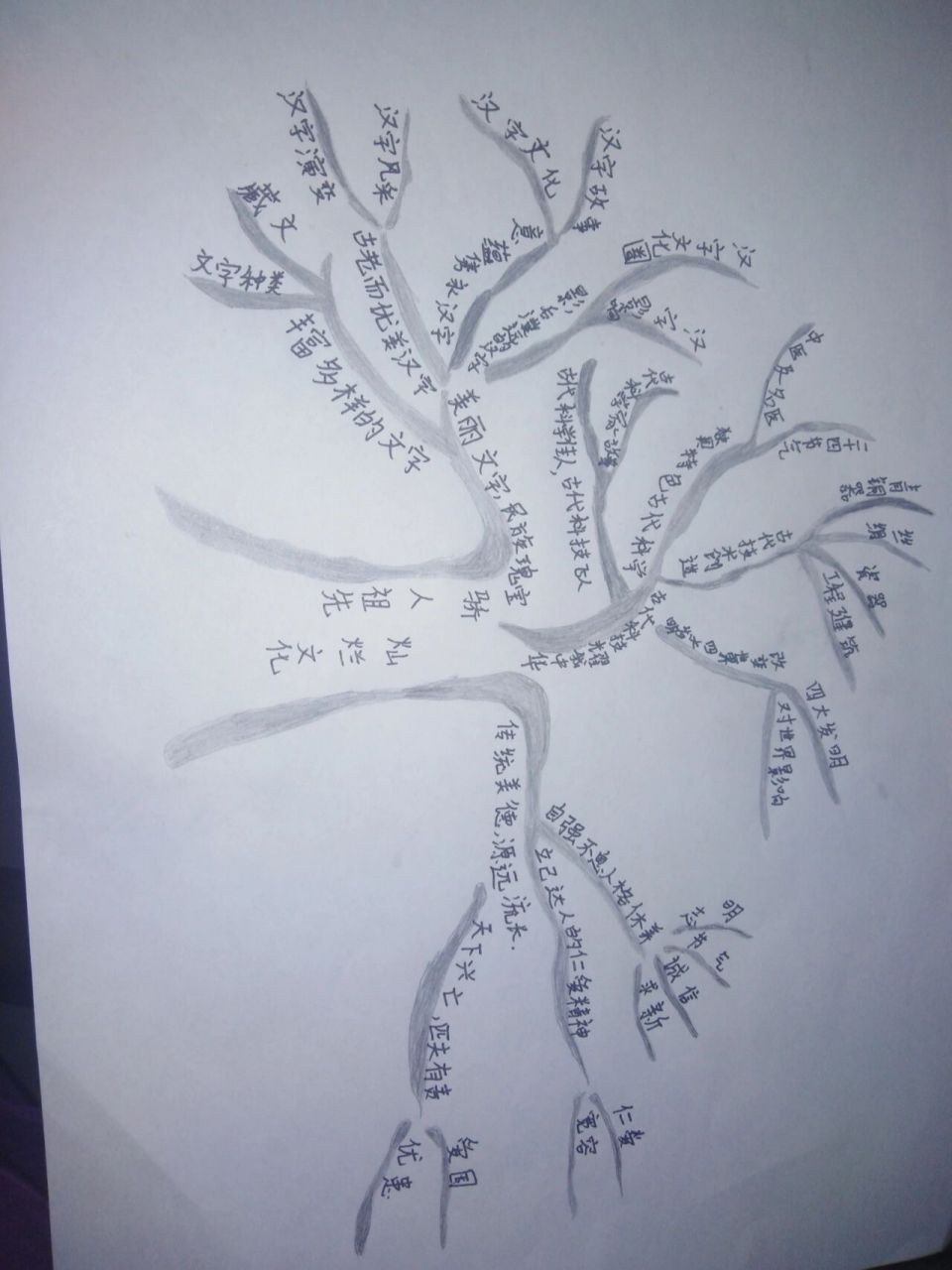 五年级下册道德第二单元思维导图 五年级下册,第二单元思维导图,如果