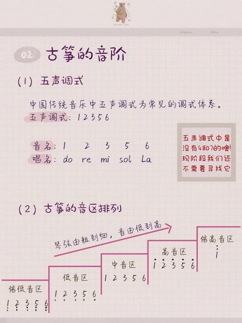 看不懂琴弦63151张图看懂音符 16615古筝为什么会有21根弦?
