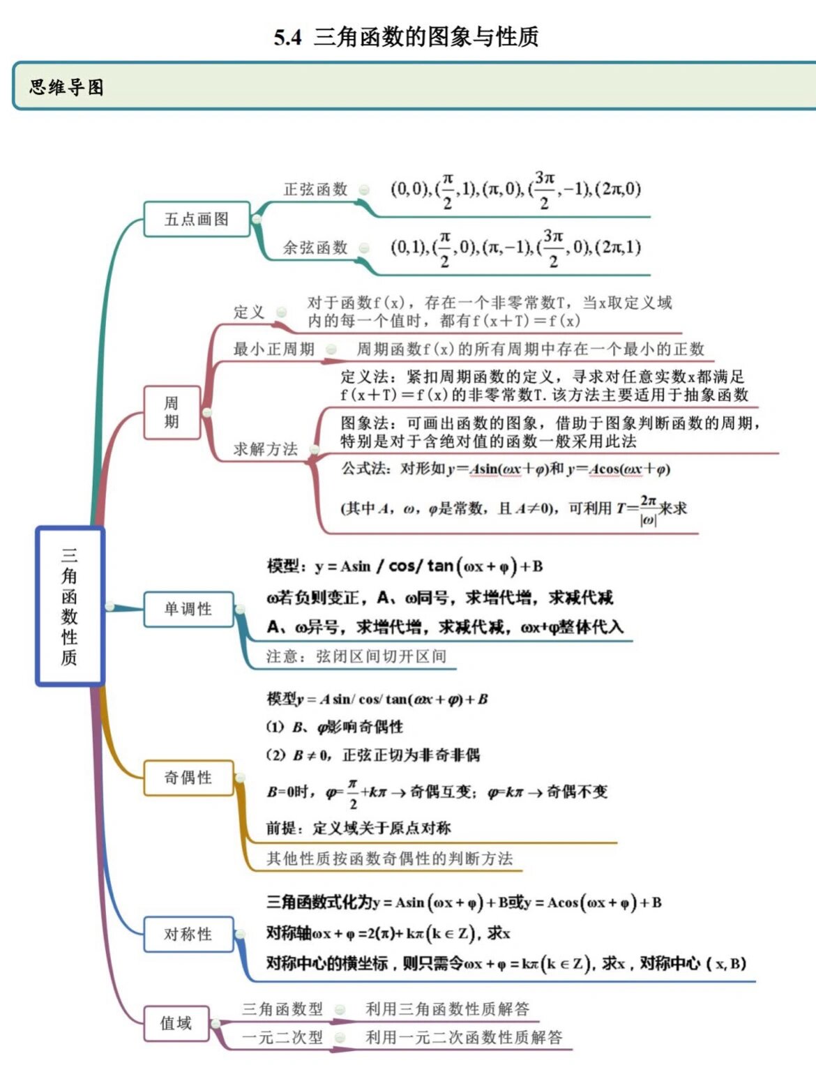 锐角三角比思维导图图片