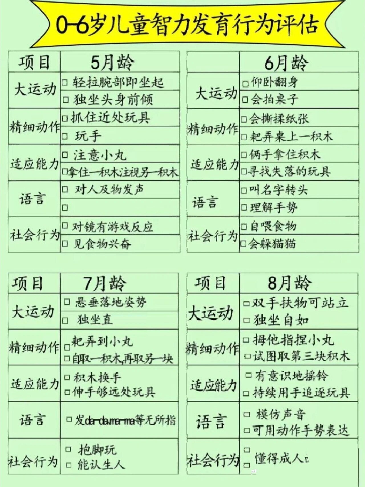 《0—6岁儿童智力行为发育评估量表》 分享给你大家,如果有问题请留言