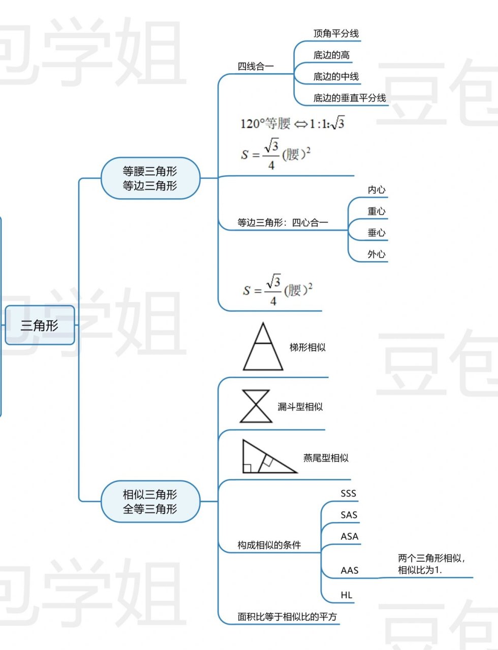 等边三角形的思维导图图片