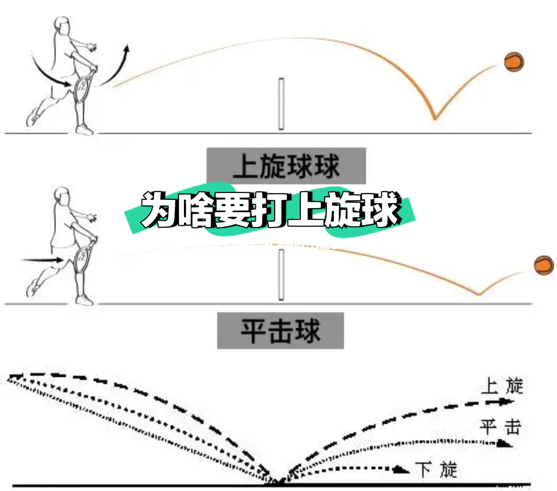 网球 | 为什么要打上旋球?