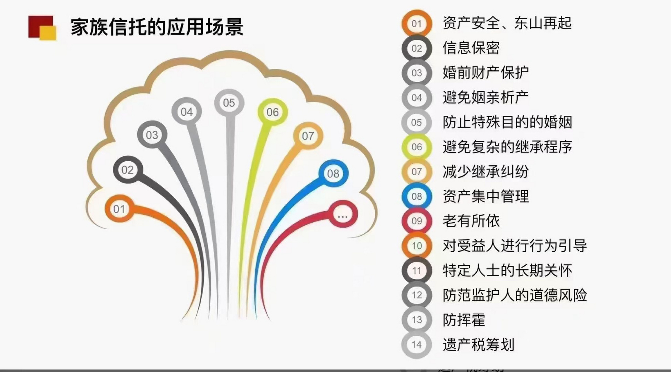 每日科普 家族信托不是信托产品 而是一种法律架构 家族信托能带来