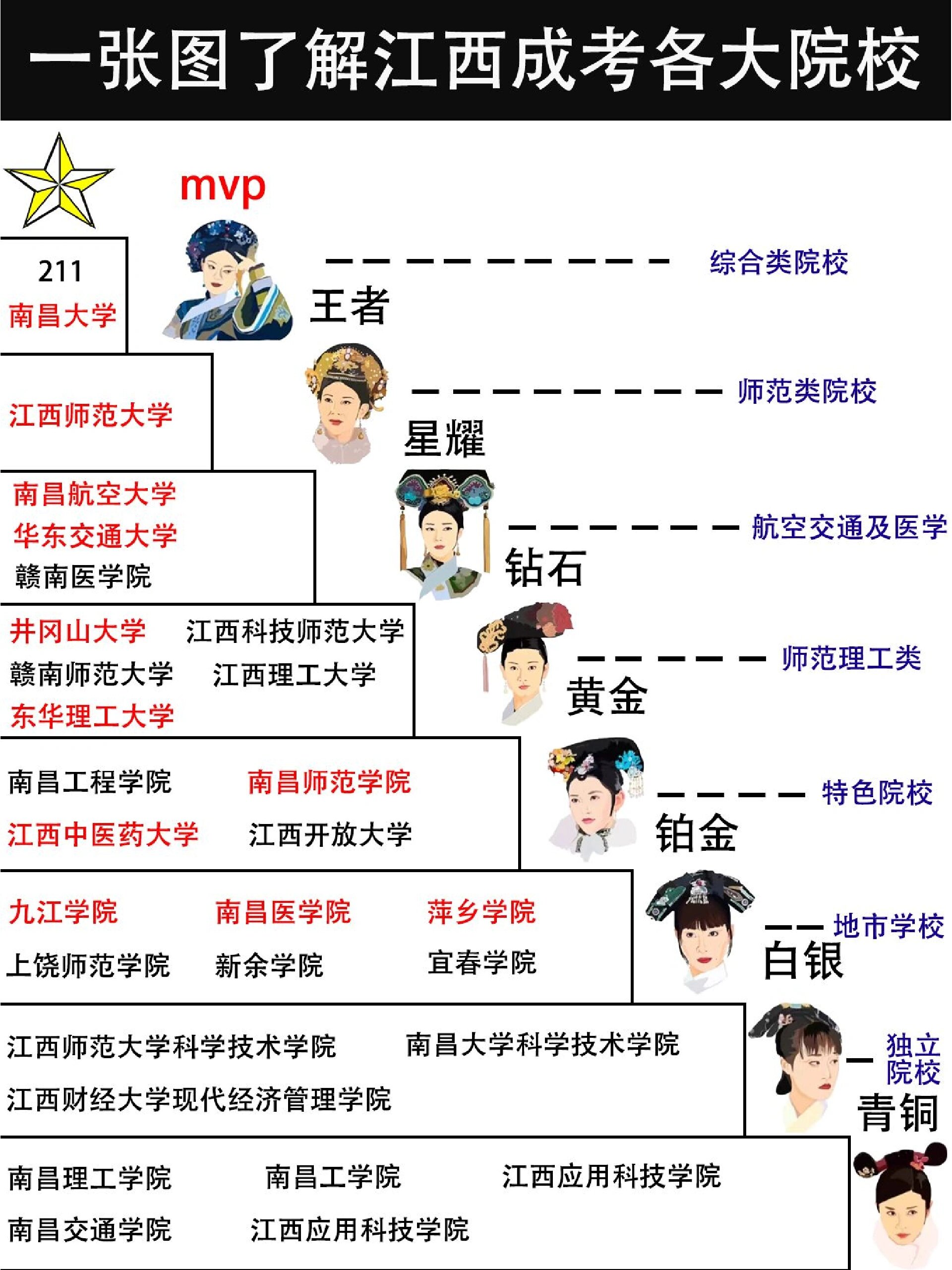 南昌所有大学分布图图片