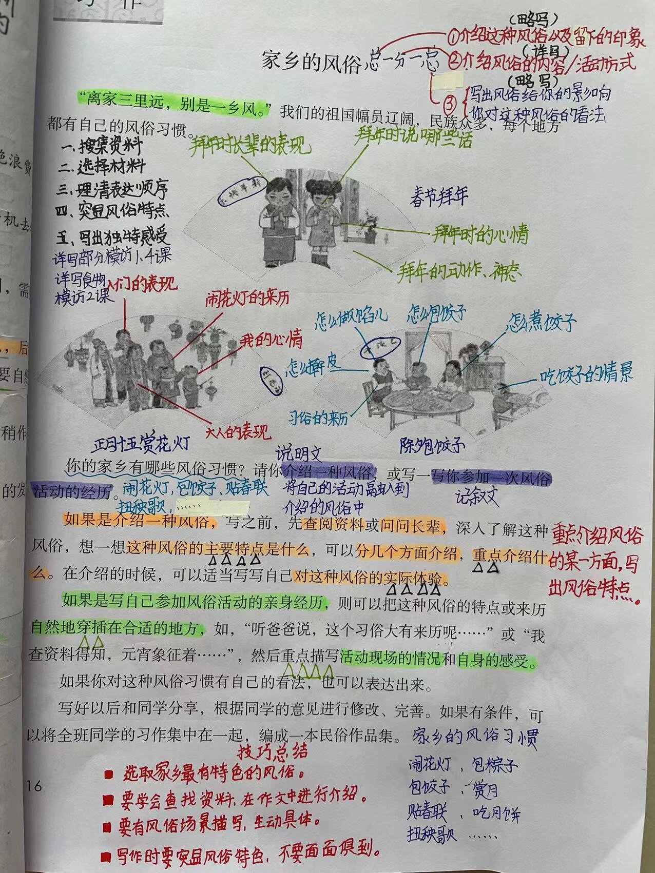 家乡的风俗作文提纲图片