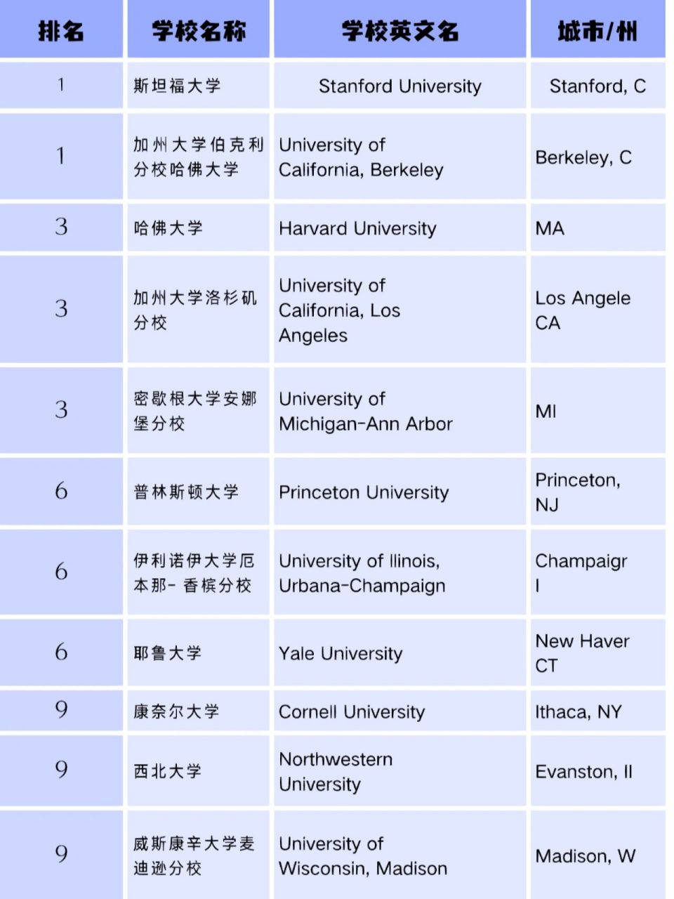 心理学专业大学排名图片