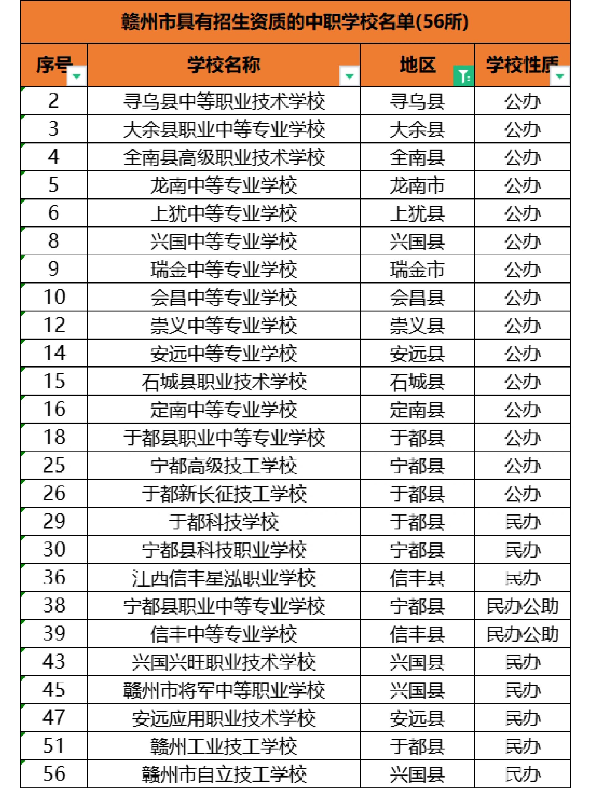 选学校赣州中专技校汇总江西赣州市中等职业学校