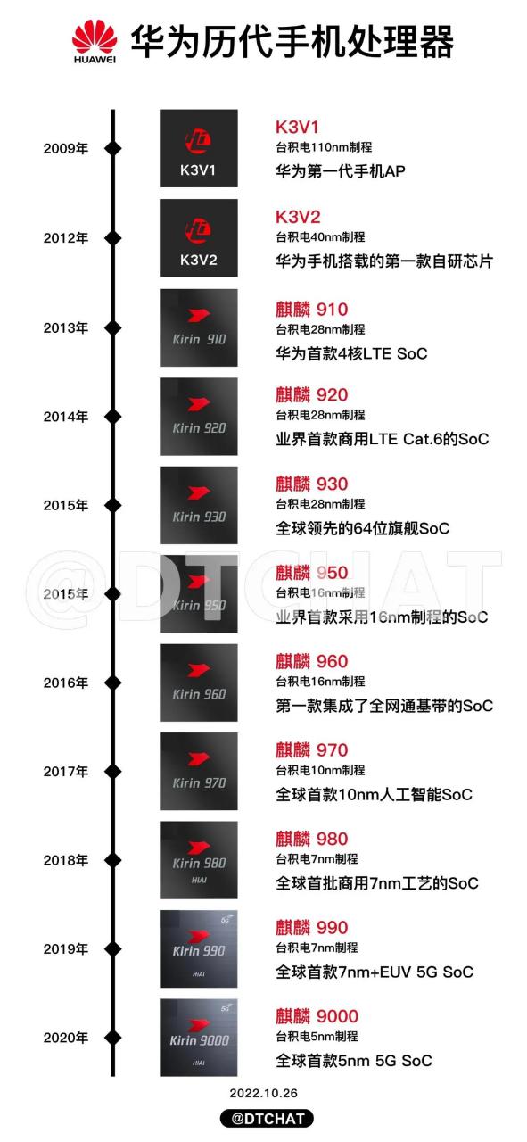 骁龙888机型图片