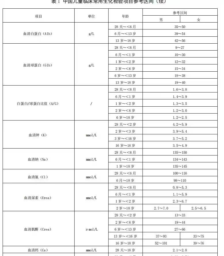 血肌酐是反映体内代谢产物水平的指标