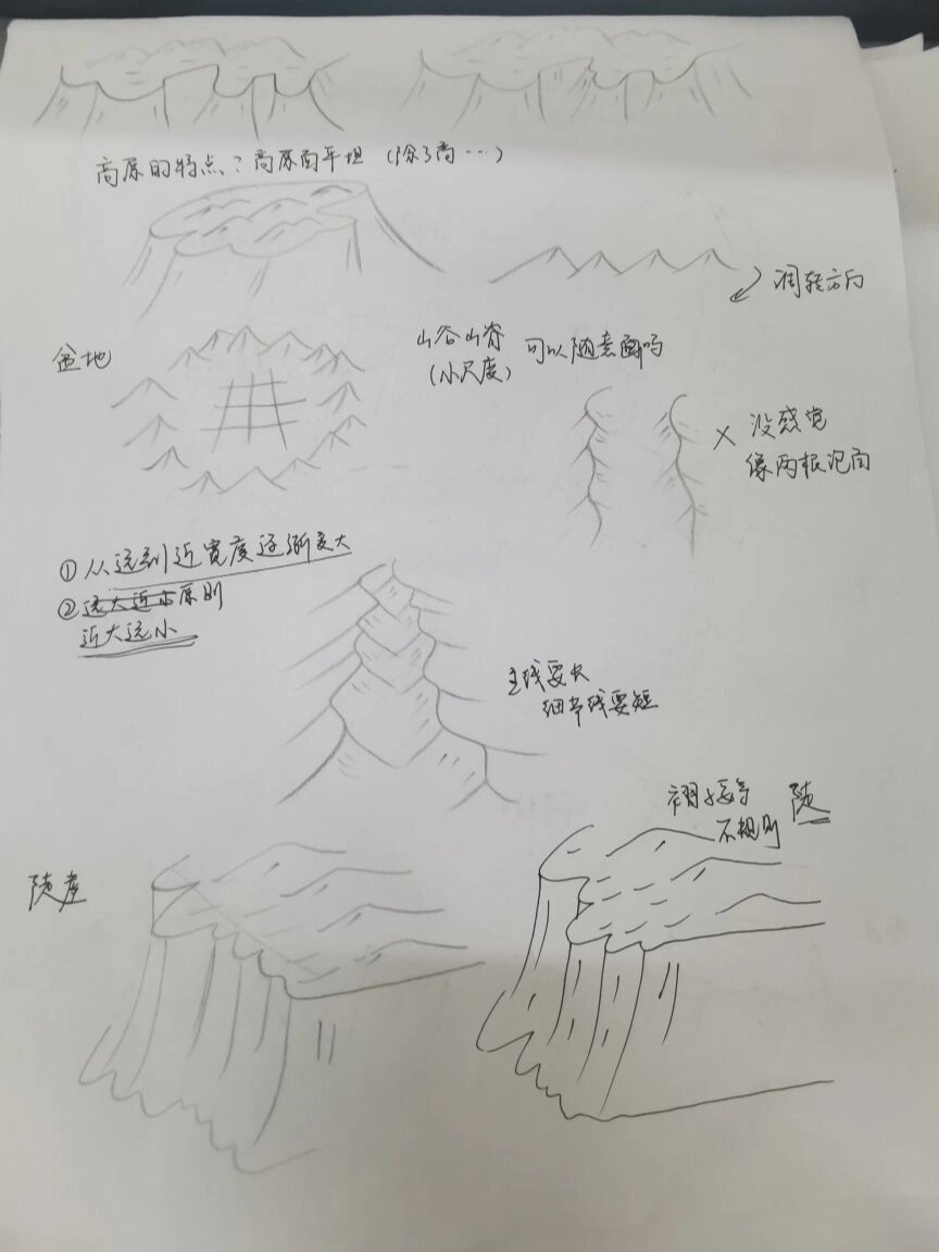 地理板画之地形地貌——手稿分享