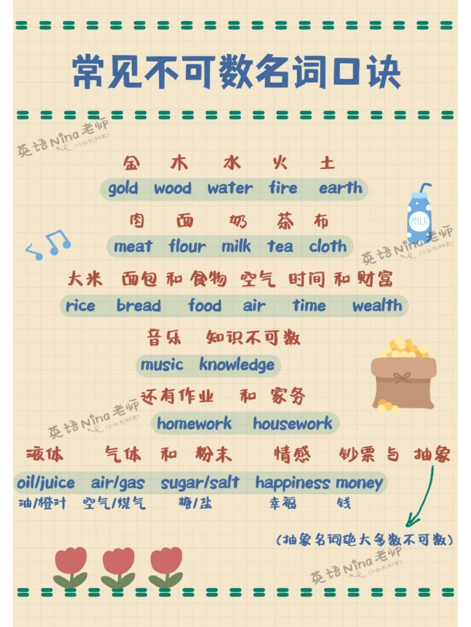 英语笔记# #英语语法# #英语名词单复数# #小学英语语法# #英语口诀