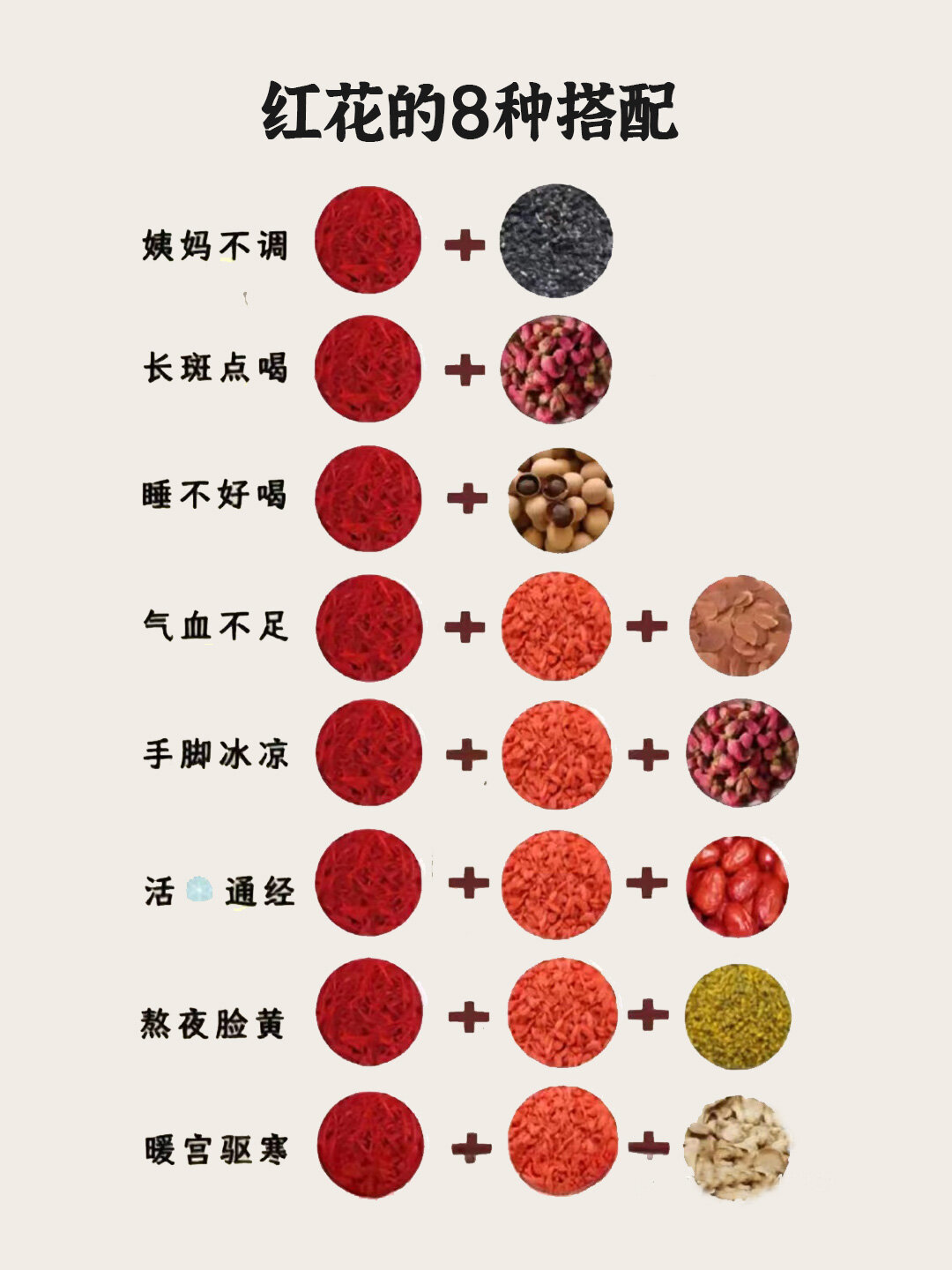 川红花与藏红花的区别,搭配,禁忌!