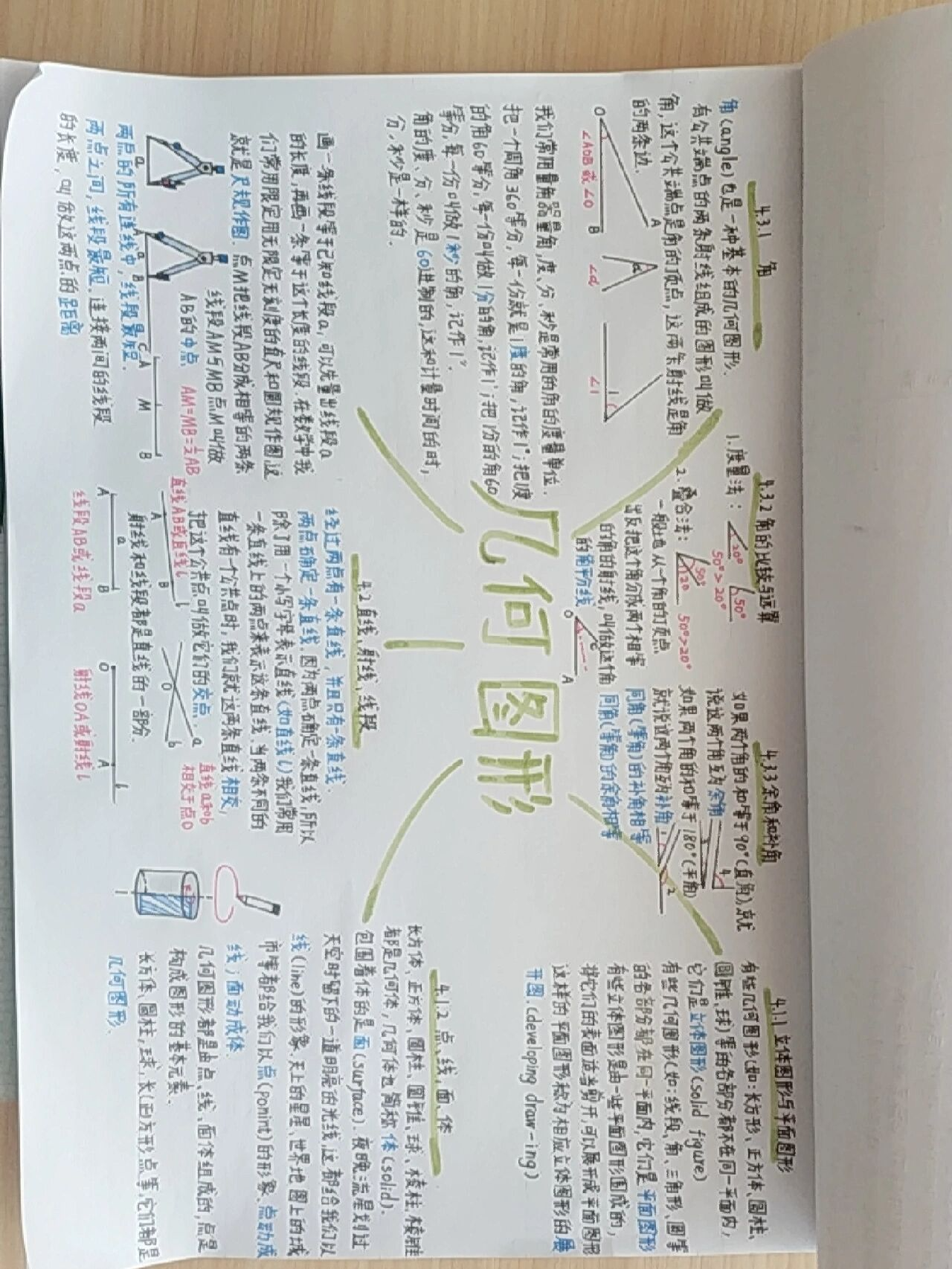 七年级上册数学几何图形思维导图