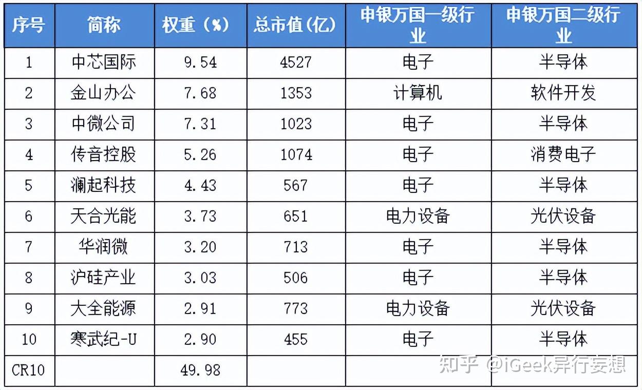 创业板基金排行前十名(创业板基金排行前十名公司)