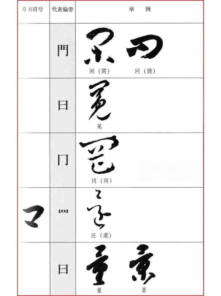 收藏|史上最全的草书偏旁写法 史上最全的草书偏旁写法 以图示的方法