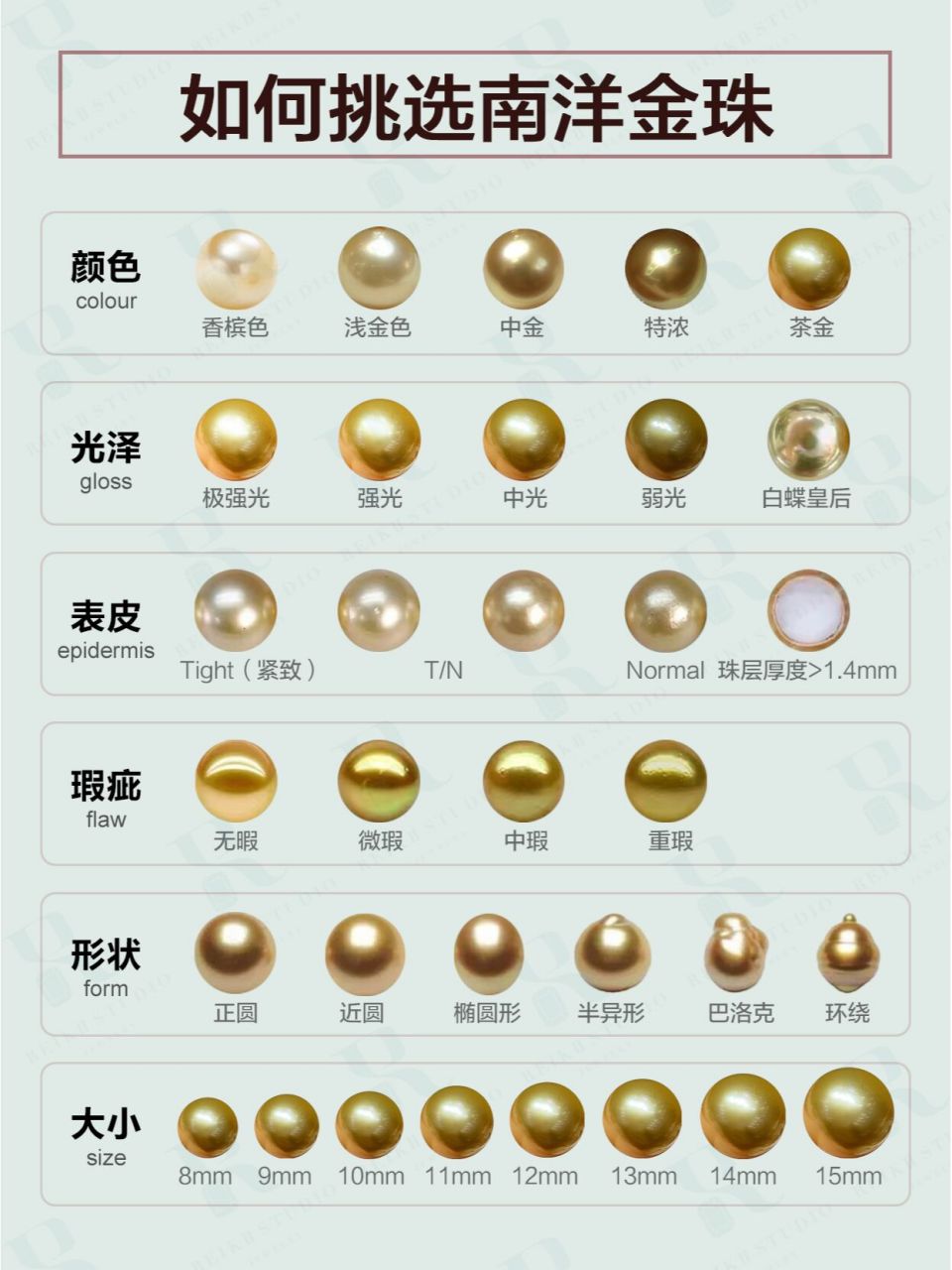 7815南洋金珠07挑选指南01 99南洋金珠是南洋珍珠的一种,因