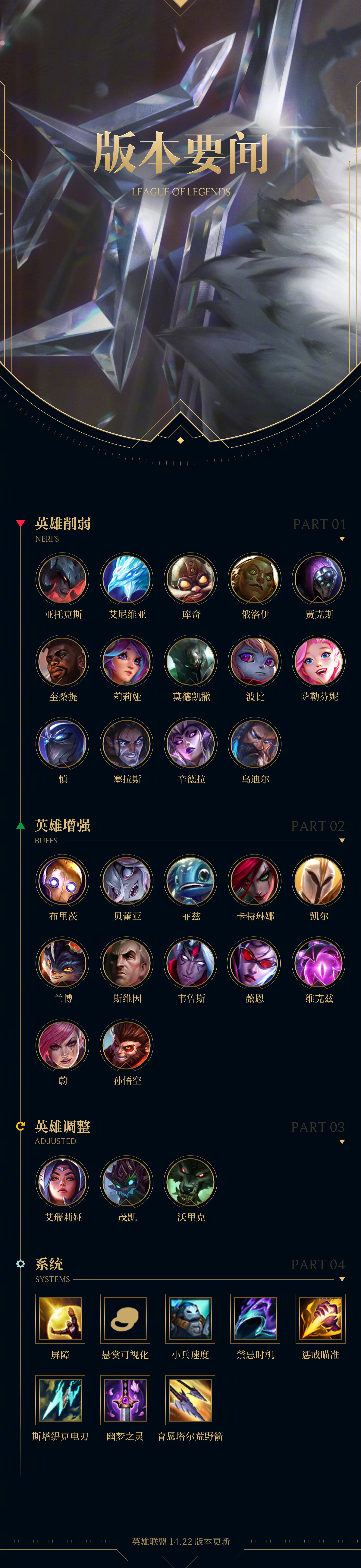 【lol夏季赛】lol夏季赛,英雄联盟夏季联赛最新信息