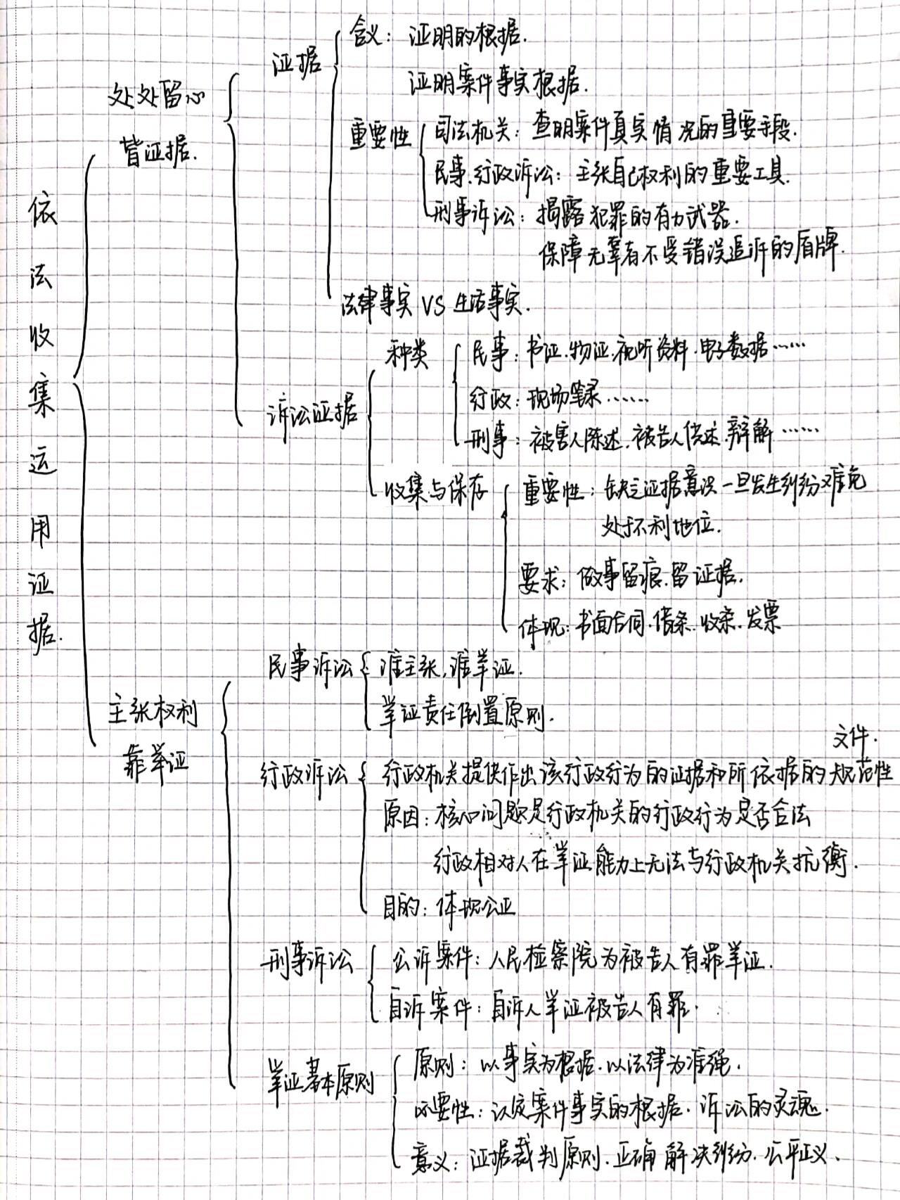 高二认识论思维导图图片