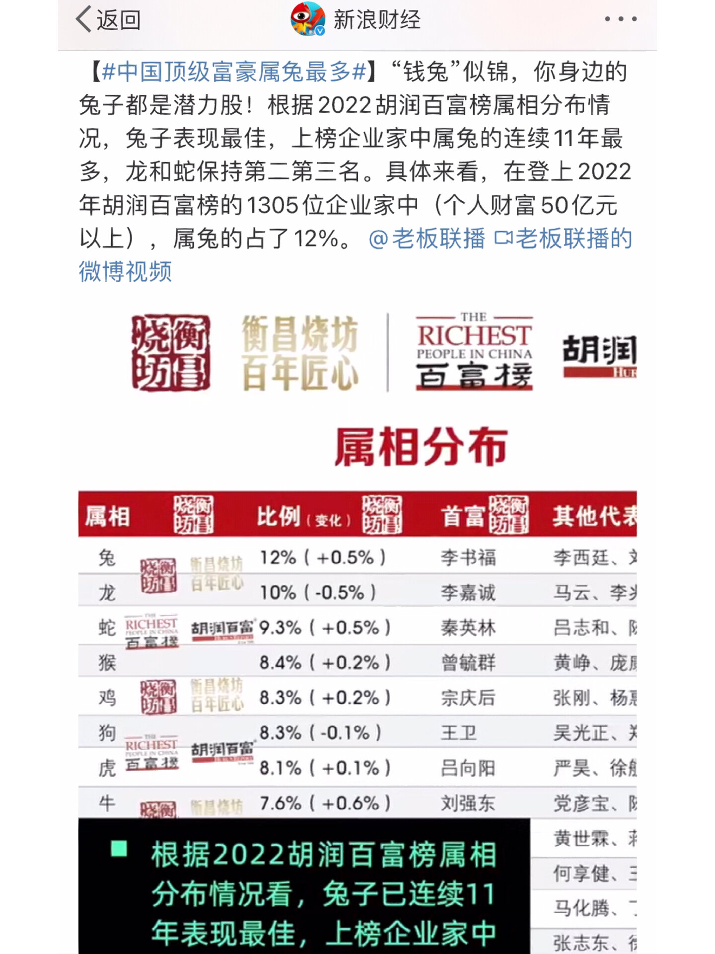 根据2022胡润百富榜属相分布情况